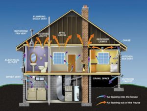 Home Energy Efficiency Grants